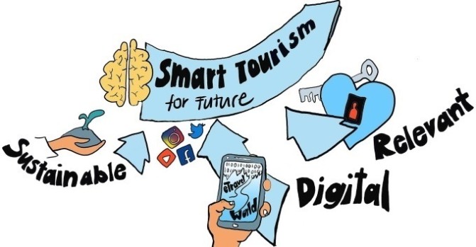 Smart tourism for the future A2b FIN3 LScreen43