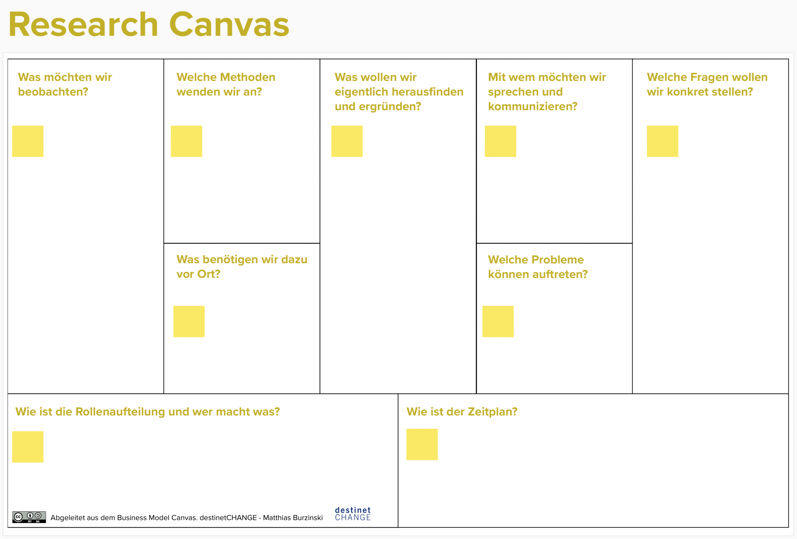 destinet change research canva