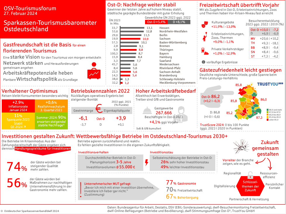 Infografik