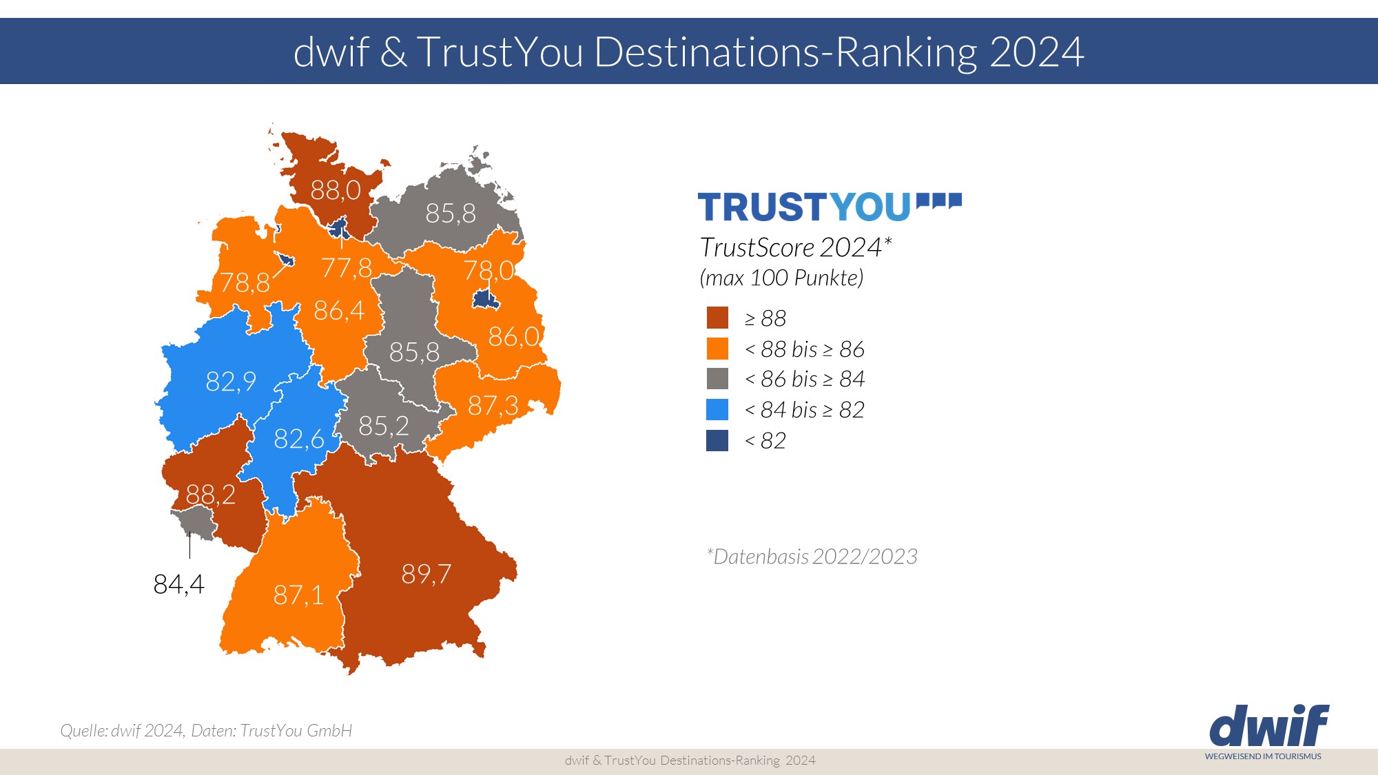 dwif impuls trustscore 2024 destinations ranking
