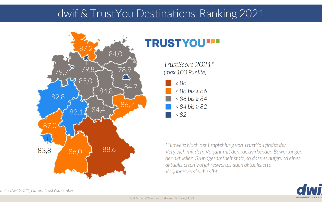 TrustYou dwif Destinations Ranking 2021