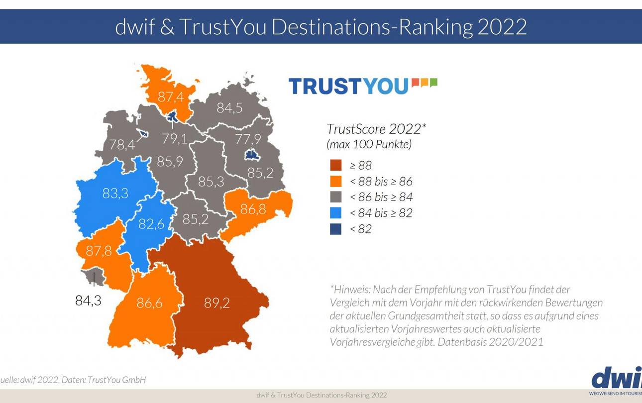 dwif-TrustYou Destinationsranking 2022 ©dwif