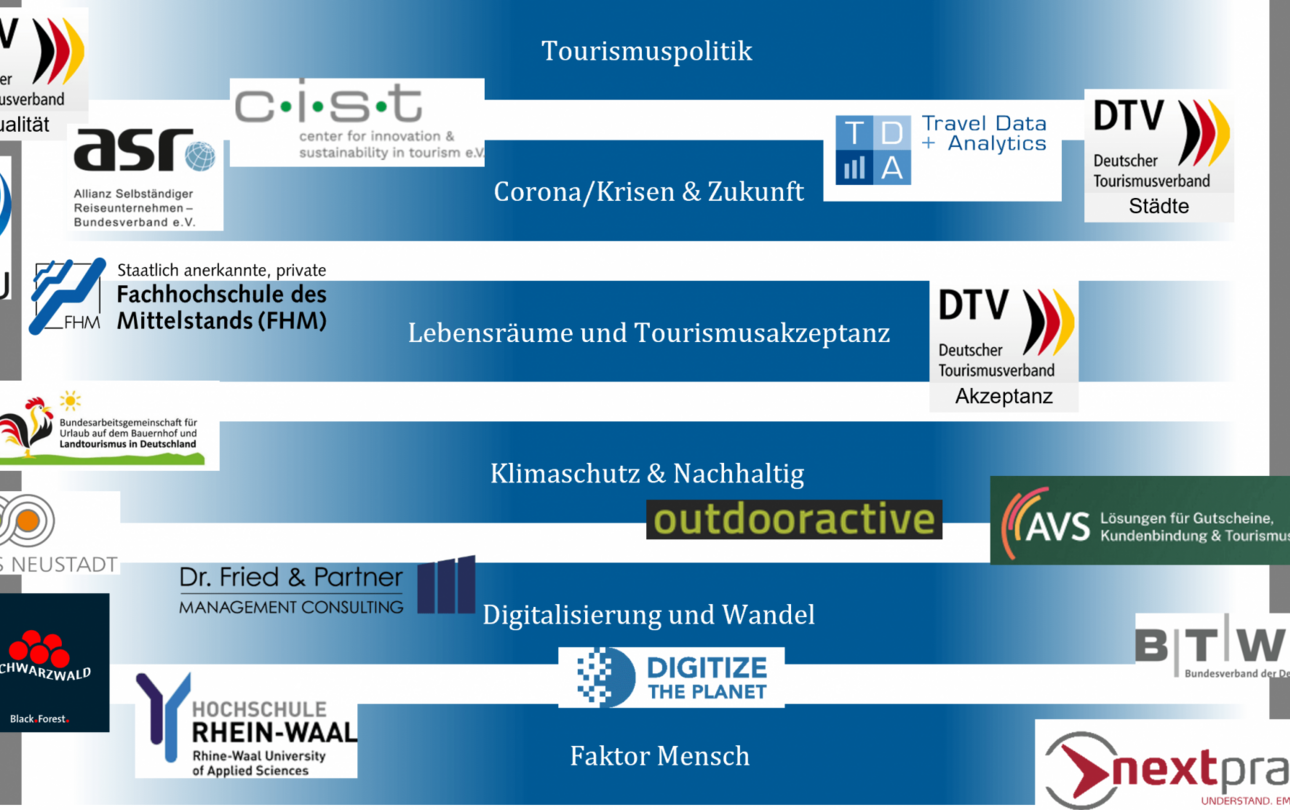 Die Ergebnisse von LIFT-Wissen kommen ©Kompetenzzentrum Tourismus des Bundes Übersicht über die geförderten Projekte