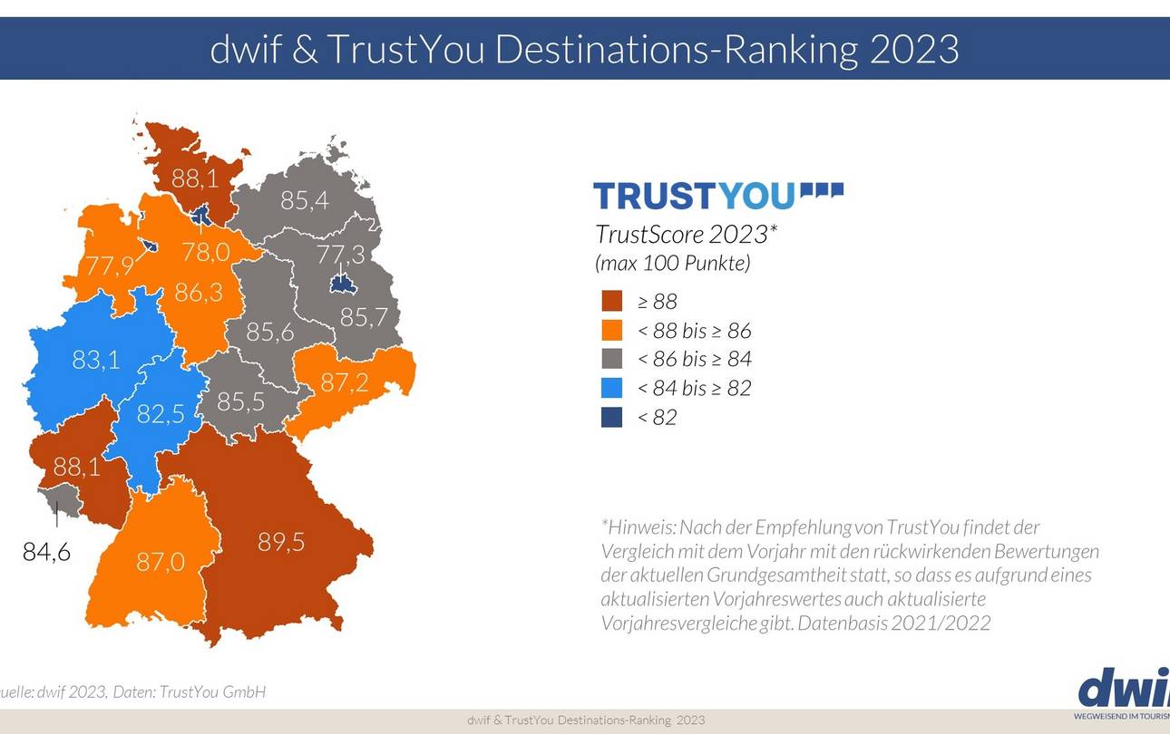 dwif und TrustYou Destinations-Ranking 2023 ©dwif, TrustYou