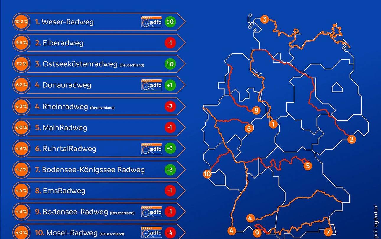 ADFC-Radreiseanalyse 2024: Die Ergebnisse ©ADFC Übersicht über meistbefahrene Radrouten