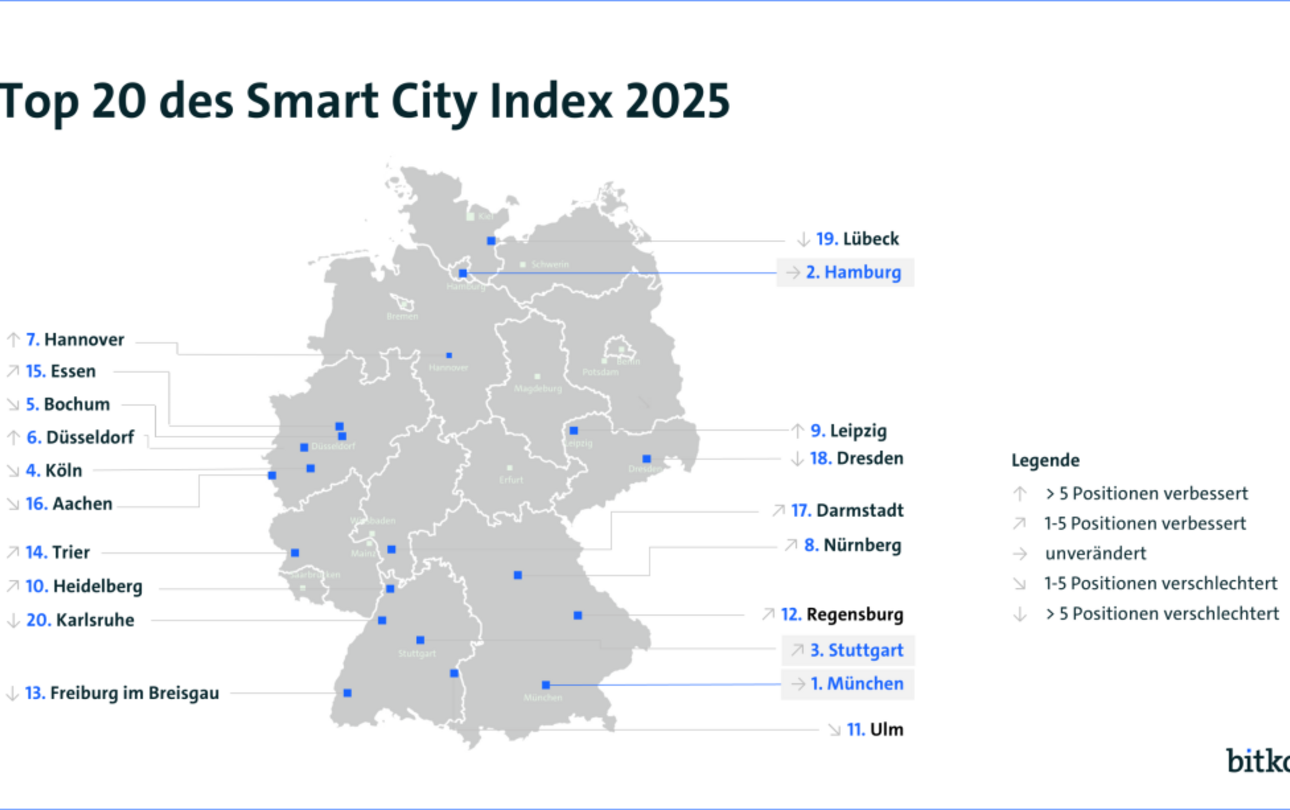Smart City Index 2025: Stuttgart verdrängt Köln von Platz 3 ©Bitkom bitkom pressegrafik smart city index 2025 web