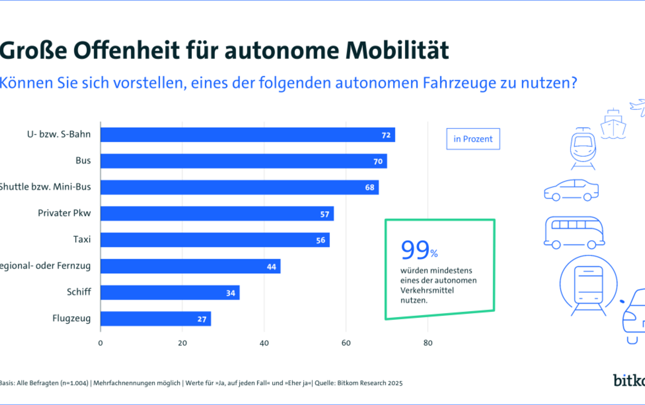 250908 pk mobility 2025 autonomes fahren web