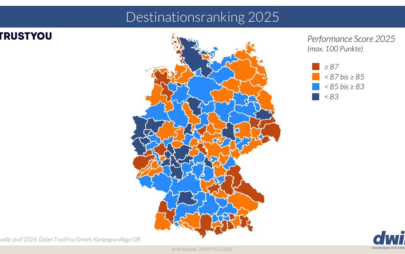 dwif impuls trustscore 2025 destinationsranking