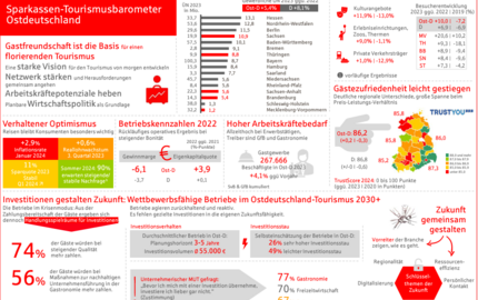 Infografik