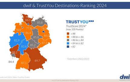 dwif impuls trustscore 2024 destinations ranking