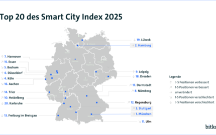 bitkom pressegrafik smart city index 2025 web
