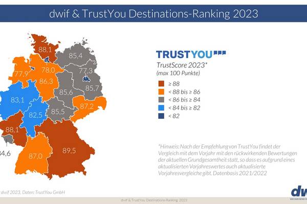 dwif und TrustYou Destinations-Ranking 2023