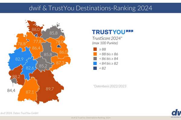 dwif impuls trustscore 2024 destinations ranking