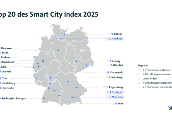 bitkom pressegrafik smart city index 2025 web