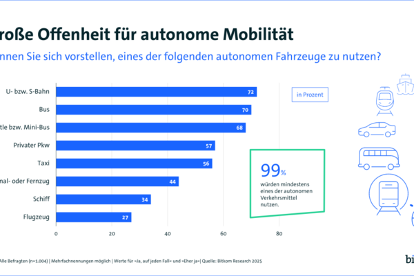 250908 pk mobility 2025 autonomes fahren web