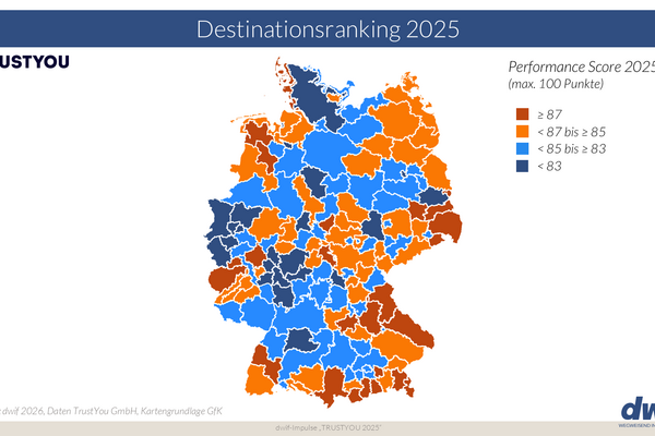 dwif impuls trustscore 2025 destinationsranking